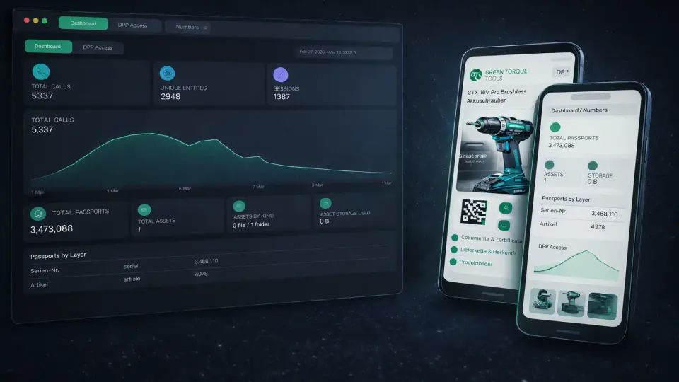 CONTSULT DPP Dashboard mit Übersicht über Digitale Produktpässe, Seriennummern und QR-Code-Zugriffe
